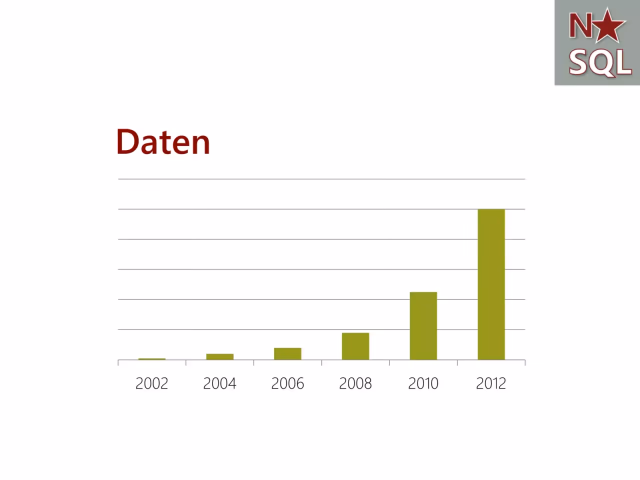 Präsentation, Folie 5 von 55