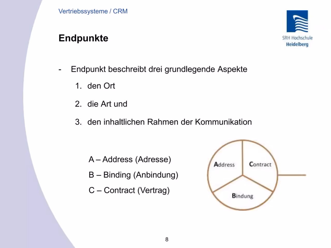 Präsentation, Folie 8 von 19